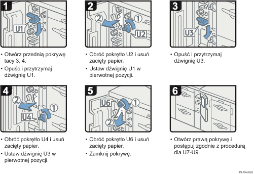 Ilustracja procedury operacji