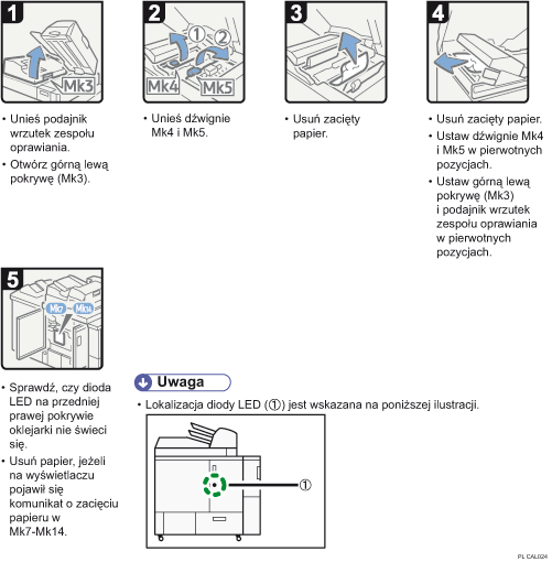 Ilustracja procedury operacji