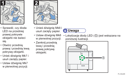 Ilustracja procedury operacji
