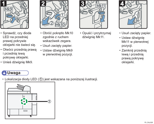 Ilustracja procedury operacji