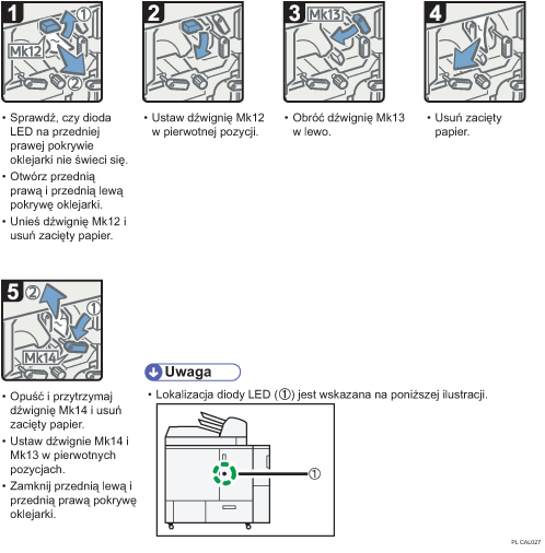 Ilustracja procedury operacji