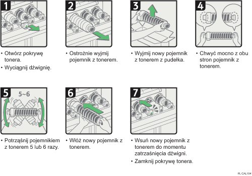 Ilustracja procedury operacji