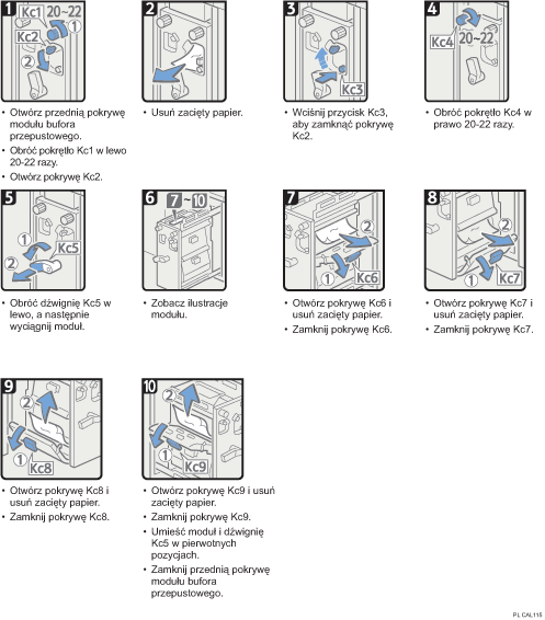 Ilustracja procedury operacji