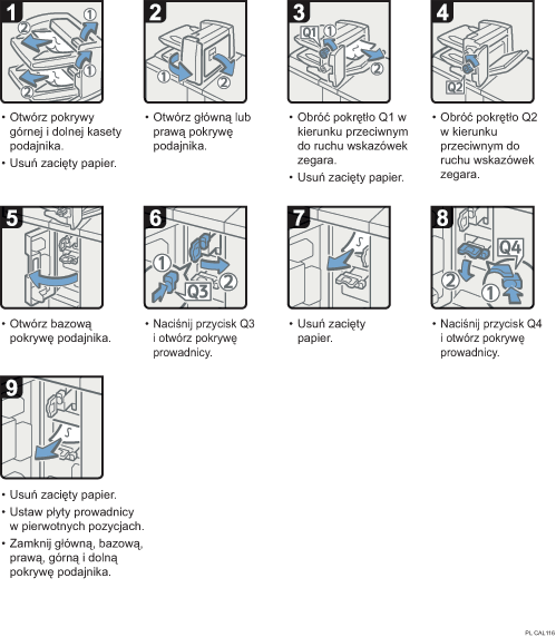 Ilustracja procedury operacji