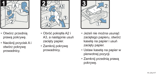 Ilustracja procedury operacji
