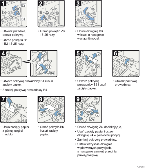 Ilustracja procedury operacji