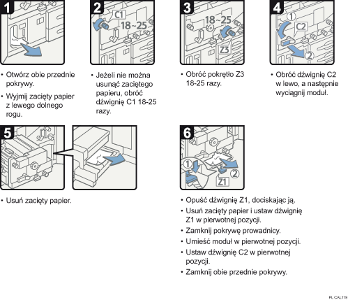 Ilustracja procedury operacji
