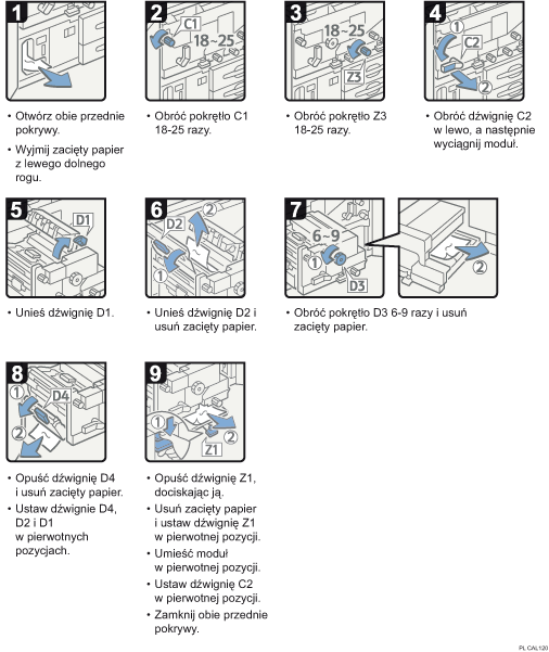 Ilustracja procedury operacji