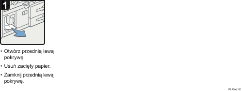 Ilustracja procedury operacji