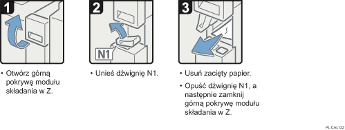 Ilustracja procedury operacji