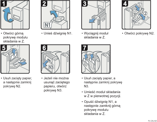 Ilustracja procedury operacji