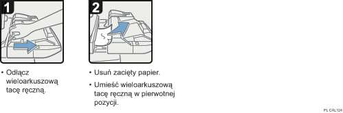 Ilustracja procedury operacji