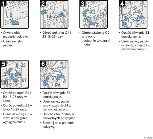 Ilustracja procedury operacji