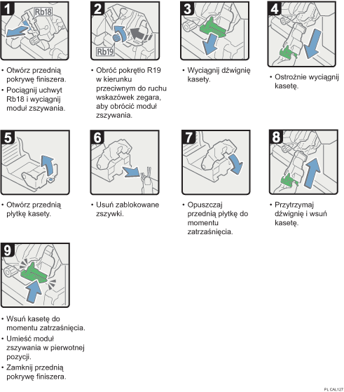 Ilustracja procedury operacji