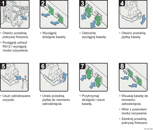 Ilustracja procedury operacji