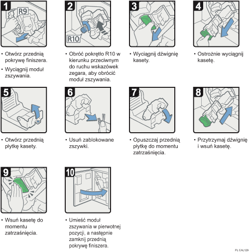 Ilustracja procedury operacji