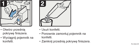 Ilustracja procedury operacji