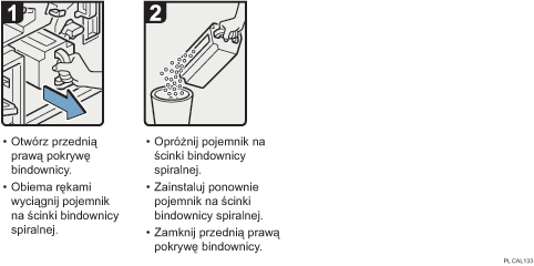 Ilustracja procedury operacji