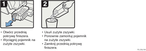 Ilustracja procedury operacji