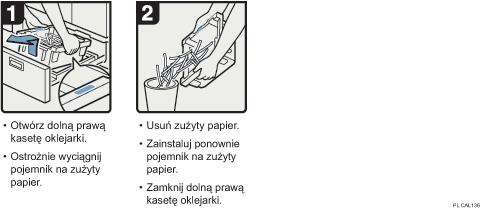 Ilustracja procedury operacji