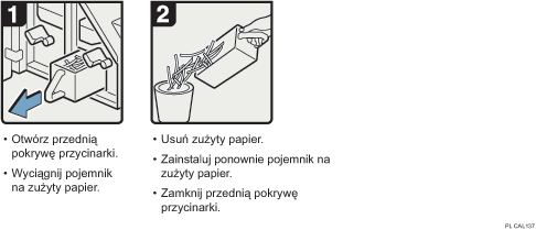 Ilustracja procedury operacji