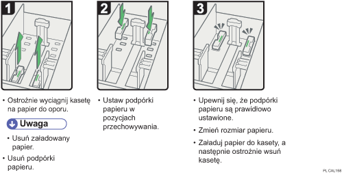 Ilustracja procedury operacji
