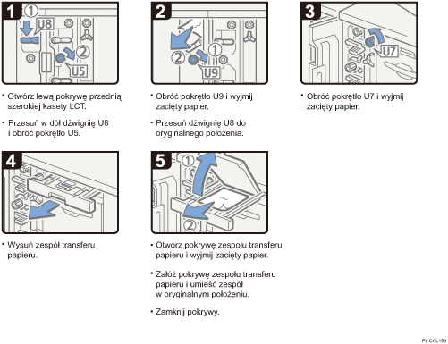Ilustracja procedury operacji
