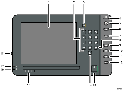 Ilustração com numeração do painel de controlo