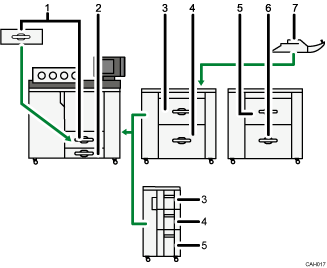 Ilustração com numeração de configuração das bandejas de papel