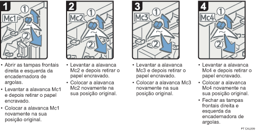 Imagem do procedimento de operação