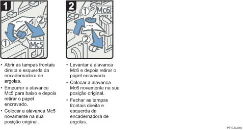 Imagem do procedimento de operação