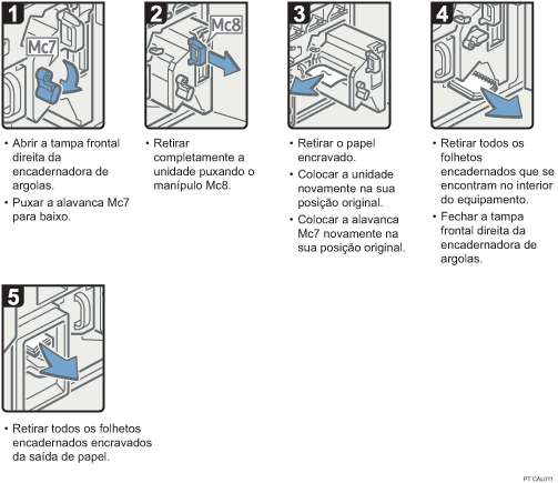 Imagem do procedimento de operação