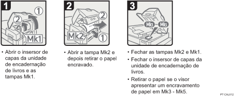 Imagem do procedimento de operação