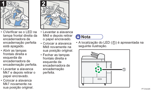 Imagem do procedimento de operação