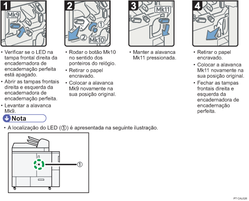 Imagem do procedimento de operação