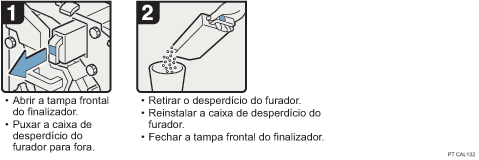 Imagem do procedimento de operação