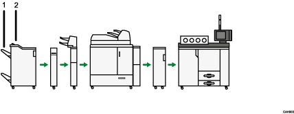 Ilustração com numeração do Booklet finisher SR5020 