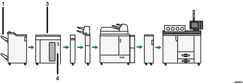 Ilustração com numeração do Booklet finisher SR5020 