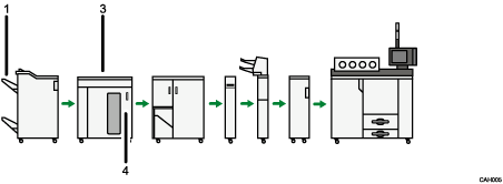 Ilustração com numeração do Booklet finisher SR5020 