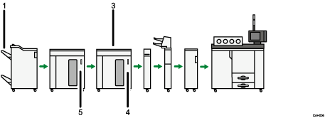 Ilustração com numeração do Booklet finisher SR5020 