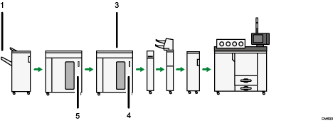 Ilustração com numeração do Finisher SR5000 