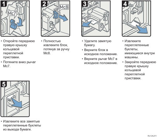 Иллюстрация рабочей процедуры