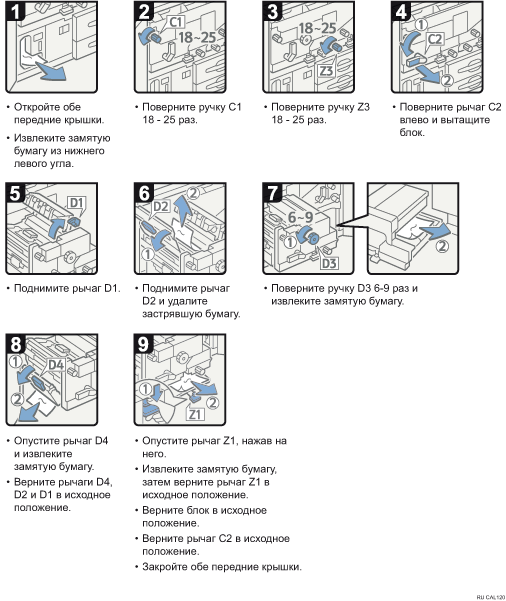 Иллюстрация рабочей процедуры