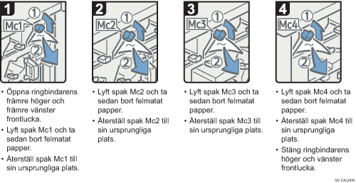 Bild av hur du går tillväga