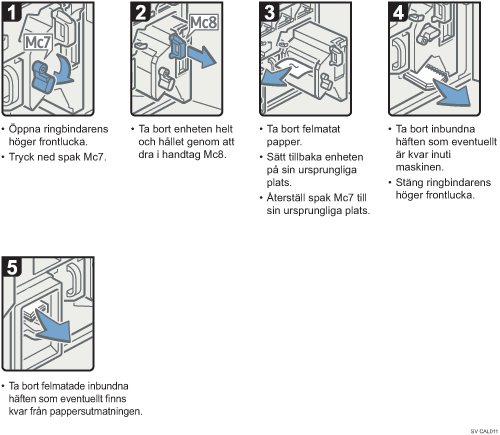 Bild av hur du går tillväga