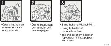 Bild av hur du går tillväga