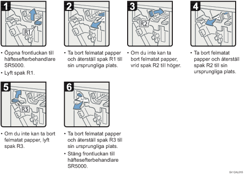 Bild av hur du går tillväga