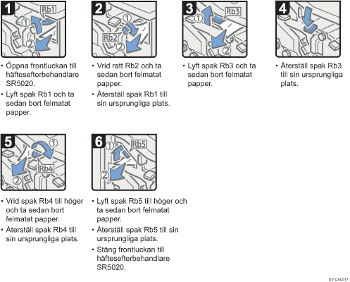 Bild av hur du går tillväga