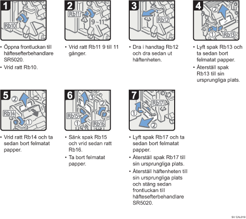 Bild av hur du går tillväga