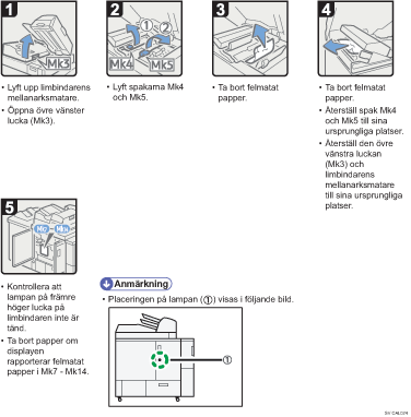 Bild av hur du går tillväga